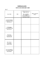 certificat  de visite