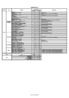 CCTP – Annexe 6 – LISTE DES POINTS GTC_MAREVA-NYMPHEAS_VANNES_26011